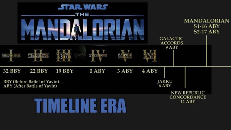 The Mandalorian: When is season 3 set in the Star Wars timeline?