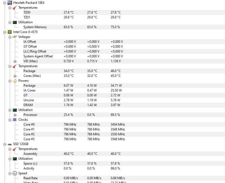 Normal CPU Temperature While Gaming And Idle - Don't Get Burned