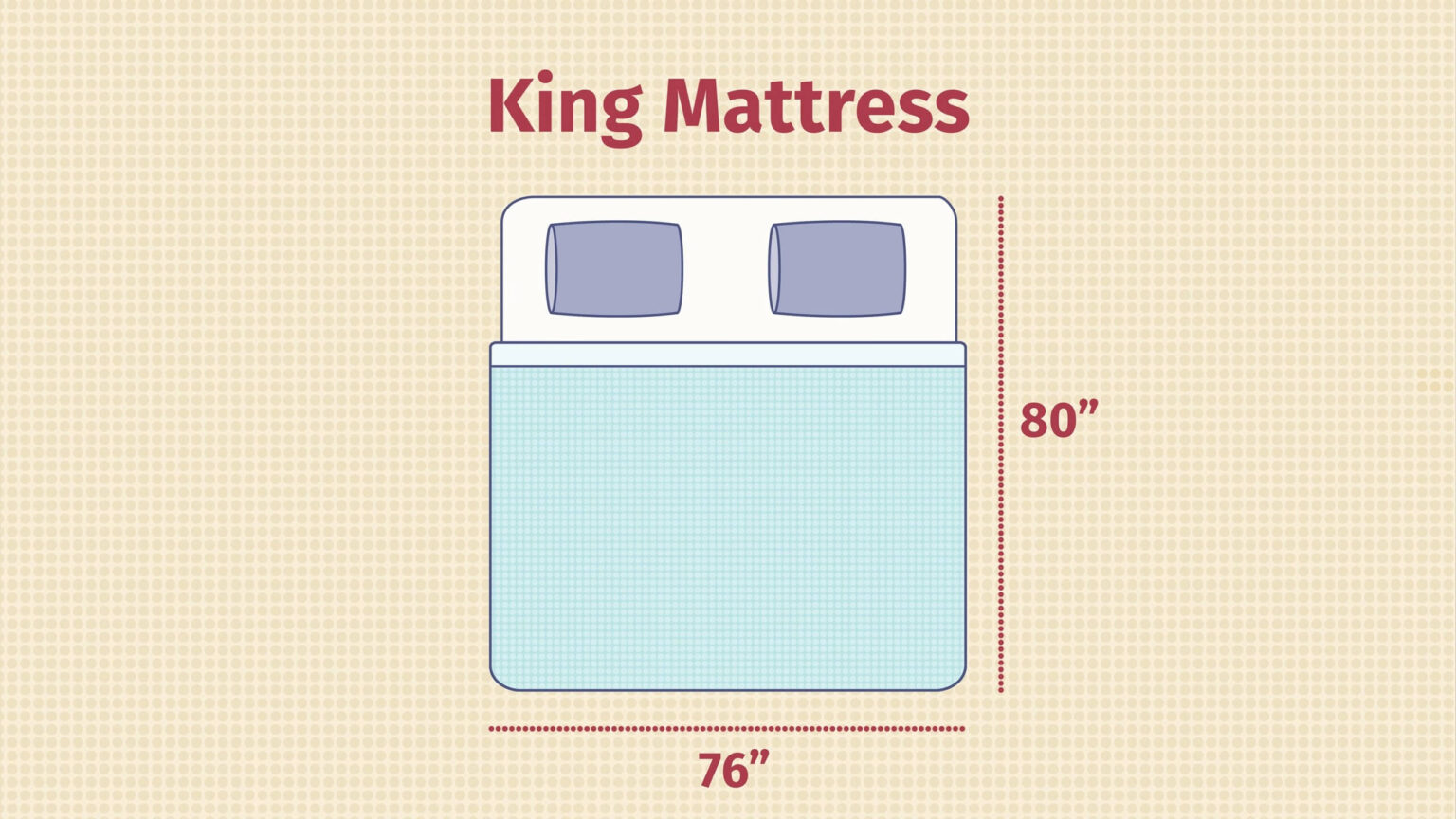 California King vs. King: Understanding the Dimensions Difference